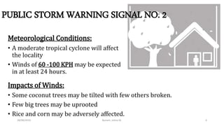 Public Storm Warning Signals Public Storm Warning Signals