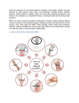 tasks and equipment do not include ergonomic principles in their design, workers may have
exposure to undue physical stress, strain, and overexertion, including vibration, awkward
postures, forceful exertions, repetitive motion, and heavy lifting. Recognizing ergonomic risk
factors in the workplace is an essential first step in correcting hazards and improving worker
protection.
MSDs can cause a number of conditions, including pain, numbness, tingling, stiff joints, difficulty
moving, muscle loss, and sometimes paralysis. Frequently, workers must lose time from work to
recover; some never regain full health. These disorders include carpal tunnel syndrome,
tendinitis, sciatica, herniated discs, and low back pain. MSDs do not include injuries resulting
from slips, trips, falls, or similar accidents. (OSHA, 2000)
1.2 Parts of the Body Affected by MSDs
Parts of
body
affected
by MSD's
Hands
Legs
Neck
Wrist
Shoulder
Fingers
Arms
Back
 