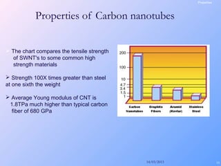14/03/2013 16
 The chart compares the tensile strength
of SWNT's to some common high
strength materials
 Strength 100X times greater than steel
at one sixth the weight
 Average Young modulus of CNT is
1.8TPa much higher than typical carbon
fiber of 680 GPa
Properties
Properties of Carbon nanotubes
 