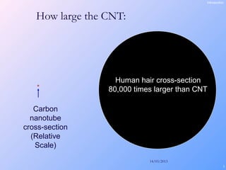 14/03/2013
5
How large the CNT:
°
Carbon
nanotube
cross-section
(Relative
Scale)
Human hair cross-section
80,000 times larger than CNT
Introduction
 