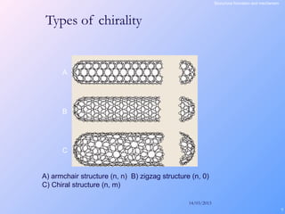 14/03/2013
9
Types of chirality
A) armchair structure (n, n) B) zigzag structure (n, 0)
C) Chiral structure (n, m)
A
B
C
Sturucture fromation and mechanism
 