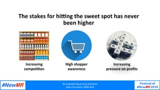Re-engineering	pricing	solu/ons	
Ajay	Chourasia,	SKIM	Asia	
Festival of
#NewMR 2018
	
	
The	stakes	for	hidng	the	sweet	spot	has	never	
been	higher	
Increasing	
compe//on	
High	shopper	
awareness	
Increasing	
pressure	on	proﬁts	
 