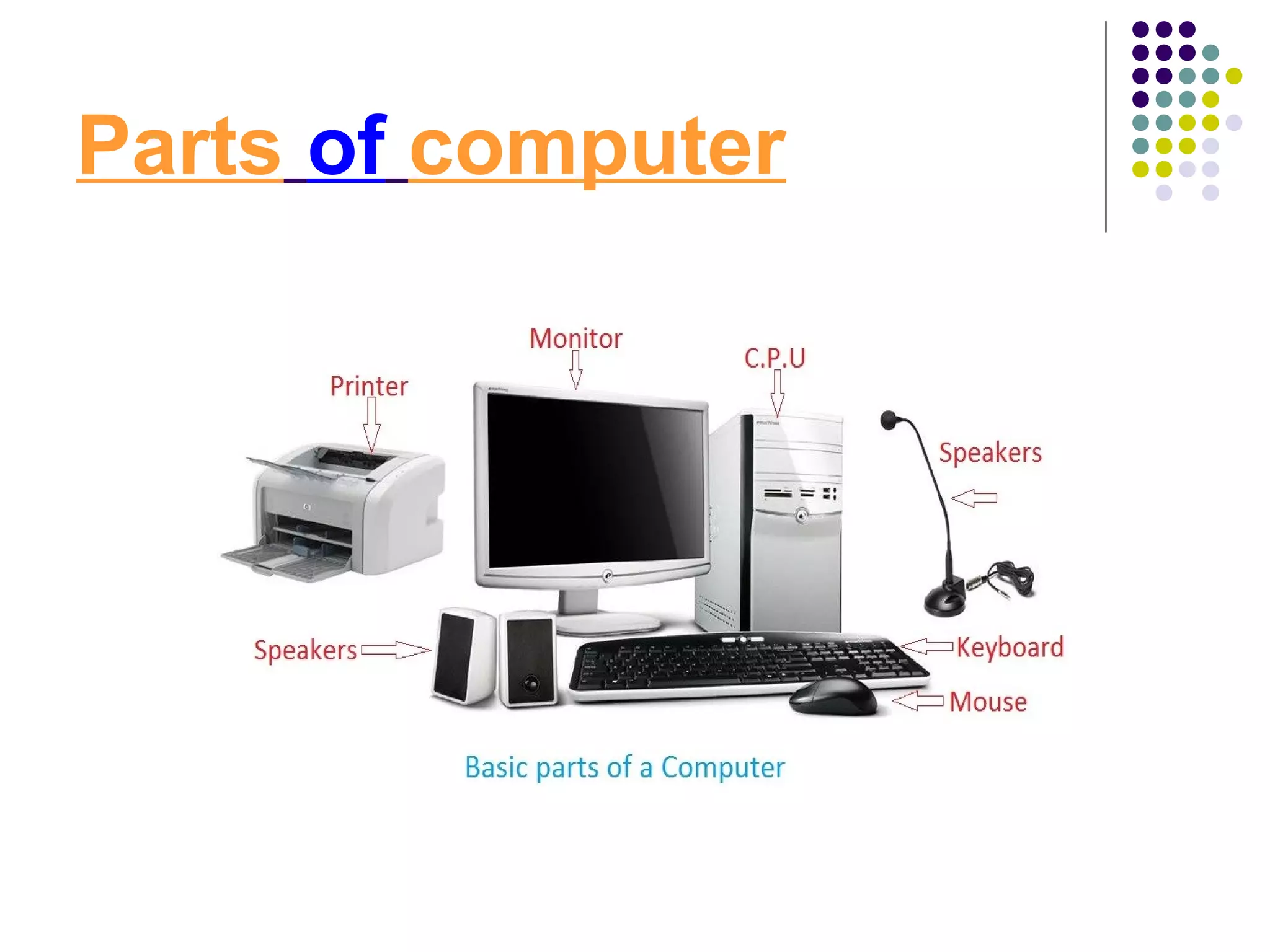 Parts of computer
 
