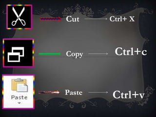 
 Cut Ctrl+ X
Copy Ctrl+c
Paste Ctrl+v
 
