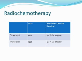 Radiochemotherapy
Year Benefit in Overall
Survival
Pignon et al 1992 5.4 % (at 3 years)
Warde et al 1992 5.4 % (at 2 years)
 