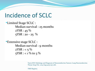 Incidence of SCLC
 Incidence of Lung cancer – 1.8 million (12.9% cases of total)
 Small cell lung cancer (a type of neuroendocrine
tumor) : 15-20 % (approx 3.6 lakhs )
 In Tata Memorial Hospital : 75 cases (2008)
 Occurs in older patients: median age of 64
 97% are smokers; 90% associated with heavy tobacco use.
IARC GLOBOCAN 2012
Jemal A, Siegel R, Xu J, Ward E. Cancer Statistics, 2010. CA Cancer J Clin. 2010;60(5) :277-300
Travis WD. Pathology and Diagnosis of Neuroendocrine Tumors: Lung Neuroendocrine.
Thorac Surg Clin. 2014 Aug;24(3):257-266.
TMH Registry
•Limited Stage SCLC :
Median survival : 25 months
2YSR : 45 %
5YSR : 20 - 25 %
•Extensive stage SCLC :
Median survival : 9 months
2YSR : < 5 %
5YSR : < 1 % to 3 %
 