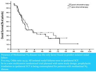 Post-chemotherapy volume
Hu X, Bao Y, et al. Omitting elective nodal irradiation and irradiating postinduction versus
preinduction chemotherapy tumor extent for limited-stage small cell lung cancer: interim
analysis of a prospective randomized noninferiority trial. Cancer. 2012 Jan 1;118(1):278-87
Prospective Randomized non inferiority trial to compare PFS and OS between LS-SCLC
patients who received thoracic radiotherapy to different target volumes.
CT – 6 cycles of etoposide and cisplatin
After 2 cycles patients(n= 42 and 43) were randomized to receive RT to pre chemotherapy or
post chemotherapy volume
RT started with cycle 3 of CT
Local recurrence rates : POST CHEMO – 31.6% ; PRE CHEMO – 28.6% (P = 0.81)
3 year overall survival rates : POST CHEMO – 36.2% ; PRE CHEMO – 36.4% (P = 0.54)
Presence of Mediastinal N3 disease was the only factor found to predict isolated nodal
failure
P=0.004, Odds ratio 29.33. All isolated nodal failures were in ipsilateral SCF.
So in a new multicentre randomized trial planned with same study design, prophylactic
irradiation to ipsilateral SCF is being contemplated for patients with mediastinal N3
disease.
 