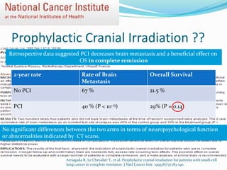 Prophylactic Cranial Irradiation ??
Arriagada R, Le Chevalier T., et al. Prophylactic cranial irradiation for patients with small-cell
lung cancer in complete remission. J Natl Cancer Inst. 1995;87(3):183-190.
Retrospective data suggested PCI decreases brain metastasis and a beneficial effect on
OS in complete remission
Prospective randomized trial of 300 patients
Treatment group – received PCI 24 Gy/8#/12 days
Control group – no PCI
No significant differences between the two arms in terms of neuropsychological function
or abnormalities indicated by CT scans.
2-year rate Rate of Brain
Metastasis
Overall Survival
No PCI 67 % 21.5 %
PCI 40 % (P < 10-13) 29% (P = 0.14)
 