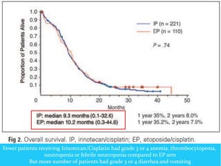 Chemotherapy in ES-SCLC
Hanna N, Bunn PA Jr, et al. Randomized Phase III trial comparing irinotecan/cisplatin with
etoposide/cisplatin in patients with previously untreated extensive-stage disease small-cell lung
cancer. J Clin Oncol 2006 May 1;24(13):2038-43
Fewer patients receiving Irinotecan/Cisplatin had grade 3 or 4 anemia, thrombocytopenia,
neutropenia or febrile neutropenia compared to EP arm
But more number of patients had grade 3 or 4 diarrhea and vomiting
 