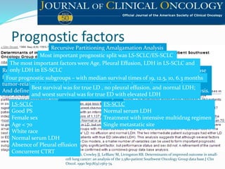 Prognostic factors
Albain KS, Crowley JJ, LeBlanc M, Livingston RB. Determinants of improved outcome in small-
cell lung cancer: an analysis of the 2,580-patient Southwest Oncology Group data base.J Clin
Oncol. 1990 Sep;8(9):1563-74.
LS-SCLC
Good PS
Female sex
Age < 70
White race
Normal serum LDH
Absence of Pleural effusion
Concurrent CTRT
ES-SCLC
Normal serum LDH
Treatment with intensive multidrug regimen
Single metastatic site
Retrospective analysis of 2580 patients from SWOG small –cell lung cancer data base
from 1976-1988 to determine prognostic value of favourable demographic and
tumor-related factors and therapy programs by using Cox multivariate analysis
And define patient subgroups with significantly different survivals using RPA analysis.
Cox multivariate analysis
Recursive Partitioning Amalgamation Analysis
Most important prognostic split was LS-SCLC/ES-SCLC
Four prognostic subgroups – with median survival times of 19, 12.5, 10, 6.3 months
The most important factors were Age, Pleural Effusion, LDH in LS-SCLC and
only LDH in ES-SCLC
Best survival was for true LD , no pleural effusion, and normal LDH;
and worst survival was for true ED with elevated LDH
 