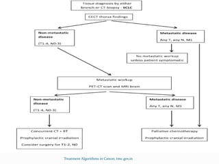 Treatment Algorithms in Cancer, tmc.gov.in
 
