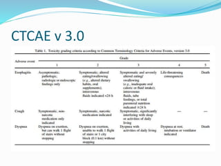 CTCAE v 3.0
 
