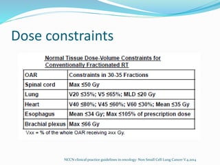 Dose constraints
NCCN clinical practice guidelines in oncology: Non Small Cell Lung Cancer V.4.2014
 