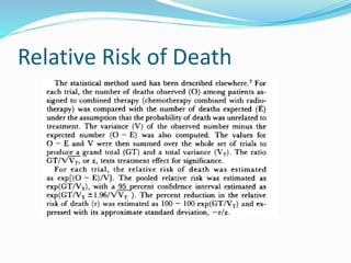 Relative Risk of Death
 