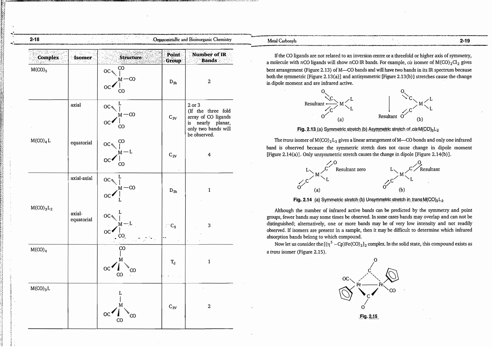 ajay kumar organo.pdf