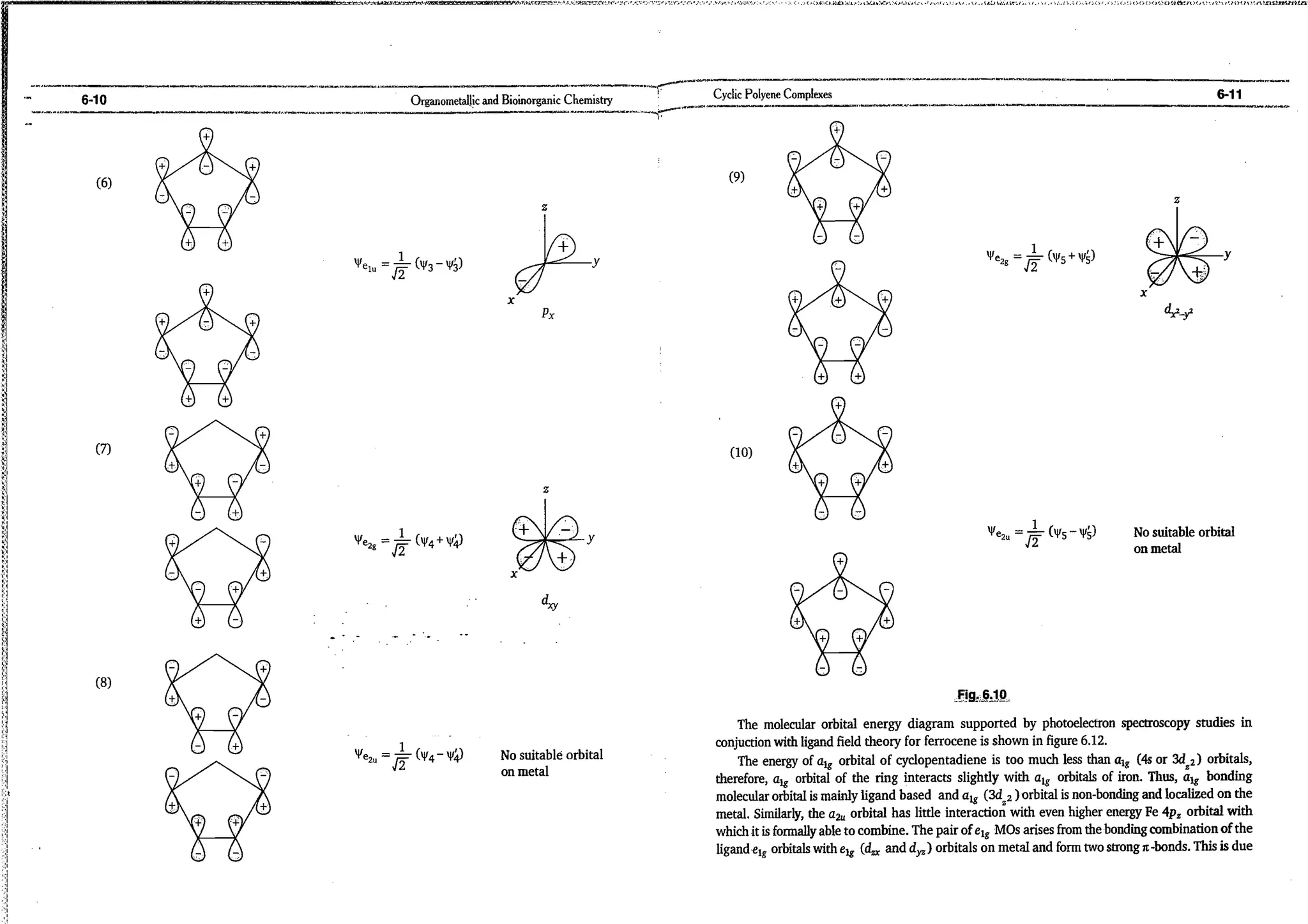 ajay kumar organo.pdf