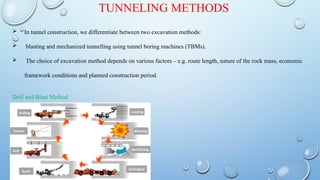 Tunnel Method Photo Example PRACTICAL TRAINING PPT on hilly terain.pptx