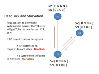 DeadLock and Starvation
Request sent to only those
systems who possess the Token or
will get Token in near future : E, R,
or H
If RQ is sent to any other system
if ‘N’ systems send
requests to each other : Deadlock
if a system sends request
to N system : Starvation
S1
S2
SV [ H N N N ]
SN [ 0 1 0 0 ]
SV [ R N N N ]
SN [ 0 1 0 0 ]
S3
SV [ R N N N ]
SN [ 0 1 0 0 ]
 