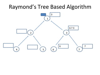 Raymond’s Tree Based Algorithm
6
2 3
4 5
1
7
6 7
6 7 3
3
 