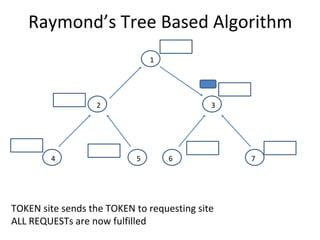 Raymond’s Tree Based Algorithm
TOKEN site sends the TOKEN to requesting site
ALL REQUESTs are now fulfilled
6
2 3
4 5
1
7
 