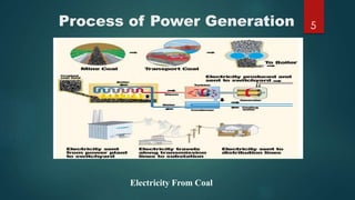 Process of Power Generation 5
Electricity From Coal
 