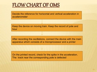 13
Decide the reference for horizontal and vertical acceleration in
accelerometer
Keep the device on moving train. Keep the record of pole and
hour
After recording the oscillations, connect the device with the main
apparatus which consists of a microprocessor and a printer
On the printed record, check for the spike in the acceleration.
The track near the corresponding pole is defected
 