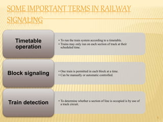 SOME IMPORTANT TERMS IN RAILWAY
SIGNALING
5
• To run the train system according to a timetable.
• Trains may only run on each section of track at their
scheduled time.
Timetable
operation
• One train is permitted in each block at a time.
• Can be manually or automatic controlled.Block signaling
• To determine whether a section of line is occupied is by use of
a track circuit.Train detection
 