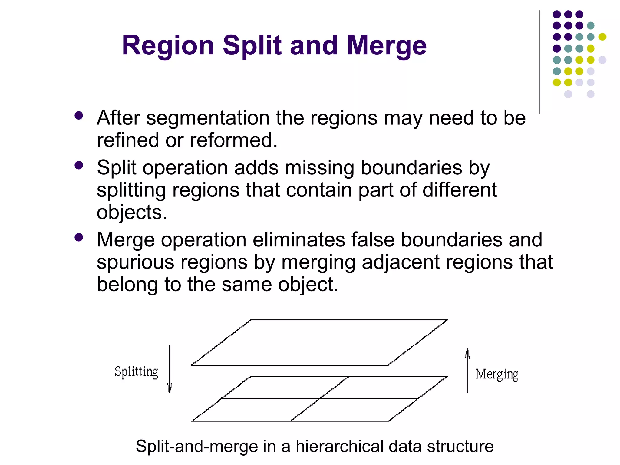Region Split and Merge





After segmentation the regions may need to be
refined or reformed.
Split operation adds missing boundaries by
splitting regions that contain part of different
objects.
Merge operation eliminates false boundaries and
spurious regions by merging adjacent regions that
belong to the same object.

Split-and-merge in a hierarchical data structure

 
