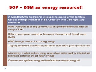 SOP – DSM as energy resource!!
A Standard Offer programme uses EE as resources for the benefit of
Utilities and implementation of EE. Consistent with DSM regulatory
framework
Utility to purchase EE on long term contracts at a pre-determined value based on
savings of KWh
Utility procures power reduced by the amount it has contracted through energy
savings
AT&C losses get reduced due to energy savings
Targeting equipments that influence peak power could reduce power purchase cost.
Alternatively, in deficit markets, energy savings allows better supply to industrial and
commercial customers and get higher revenues
Consumer save significant energy and benefitted from reduced energy bill.
 