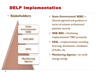  Stakeholders  State Government/ SERC –
Overall approval and guidance in
terms of scheme architecture/
payment security
 SEB/ BEE – Facilitating
implementation/ M&V protocols
 EESL – Implementation including
financing, distribution, installation
of bulbs, etc.
 Monitoring Agency – to verify
energy savings
DELP Implementation
 