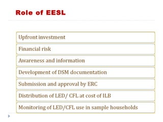 Role of EESL
 