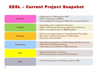 EESL – Current Project Snapshot
 
