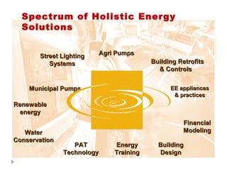 Agri PumpsAgri Pumps
Building RetrofitsBuilding Retrofits
& Controls& Controls
FinancialFinancial
ModelingModeling
BuildingBuilding
DesignDesign
PATPAT
TechnologyTechnology
WaterWater
ConservationConservation
Municipal PumpsMunicipal Pumps
Street LightingStreet Lighting
SystemsSystems
EnergyEnergy
TrainingTraining
RenewableRenewable
energyenergy
EE appliancesEE appliances
& practices& practices
Spectrum of Holistic Energy
Solutions
 