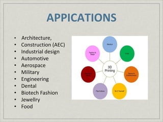 3D Printing Technology PPT by ajaysingh_02 | PDF