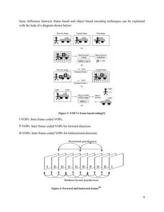 9
basic difference between frame based and object based encoding techniques can be explained
with the help of a diagram shown below:
Figure 3: VOP Vs frame based coding[3]
I VOPs: Intra frame coded VOPs.
P VOPs: Inter frame coded VOPs for forward direction.
B VOPs: Inter frame coded VOPs for bidirectional direction.
Figure 4: Forward and backward frames
[4]
 