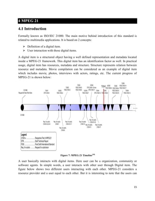 15
4 MPEG 21
4.1 Introduction
Formally known as ISO/IEC 21000. The main motive behind introduction of this standard is
related to multimedia applications. It is based on 2 concepts:
 Definition of a digital item.
 User interaction with those digital items.
A digital item is a structured object having a well defined representation and metadata located
inside a MPEG-21 framework. This digital item has an identification factor as well. In practical
usage, digital item has resources, metadata and structure. Structure represents relation between
resource and metadata. Movie compilation can be considered as an example of digital item
which includes movie, photos, interviews with actors, ratings, etc. The current progress of
MPEG-21 is shown below:
Figure 7: MPEG-21 Timeline[10]
A user basically interacts with digital items. Here user can be a organization, community or
software agents. In simple words, a user interacts with other user through Digital item. The
figure below shows two different users interacting with each other. MPEG-21 considers a
resource provider and a user equal to each other. But it is interesting to note that the users can
 