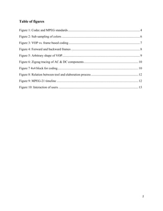 2
Table of figures
Figure 1: Codec and MPEG standards.......................................................................................... 4
Figure 2: Sub sampling of colors..................................................................................................6
Figure 3: VOP vs. frame based coding......................................................................................... 7
Figure 4: Forward and backward frames ...................................................................................... 8
Figure 5: Arbitrary shape of VOP.................................................................................................9
Figure 6: Zigzag tracing of AC & DC components....................................................................10
Figure 7 4x4 block for coding.....................................................................................................10
Figure 8: Relation between tool and elaboration process ........................................................... 12
Figure 9: MPEG-21 timeline ......................................................................................................12
Figure 10: Interaction of users. ...................................................................................................13
 