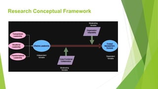 Role of Effective Leadership in IT Companies for Product Management ...