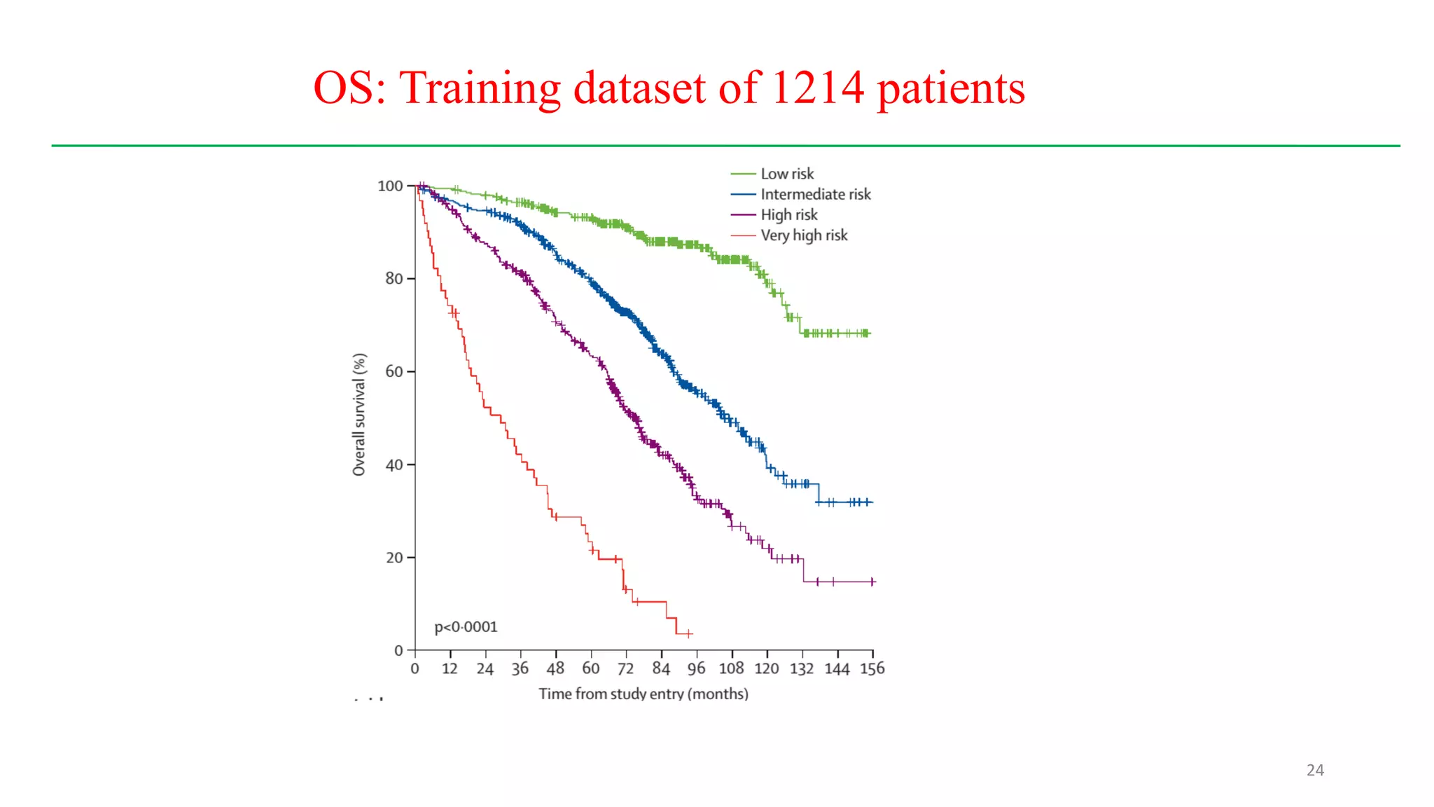Prognostication of Chronic Lymphocytic Leukemia: IPI | PPTX