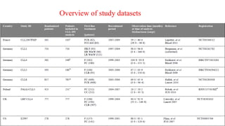 Prognostication of Chronic Lymphocytic Leukemia: IPI | PPTX