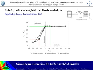– Aplicação ao processo de estampagem de chapas soldadas –
MODELAÇÃO MECÂNICA E SIMULAÇÃO NUMÉRICA DO PROCESSO DE ESTAMPAGEM MULTI-ETAPAS
Influência da modelação do cordão de soldadura
Simulação numérica de tailor-welded blanks
Introdução > Ferramentas Numéricas > Estudos Numéricos e Experimentais > Conclusões
Resultados: Ensaio Jovignot (Bulge Test)
0
0.2
0.4
0.6
0.8
1
1.2
0.2 0.4 0.6 0.8 1 1.2 1.4 1.6 1.8 2 2.2
Mul
Ahet/Ahom
Cordão 0.5 mm Cordão 1 mm Cordão 2 mm
Evenmatch
Undermatch
Overmatch
/hethomHH
ulM
x
z
y
0.8
Matriz
Cerra-Chapas Ø 150
Ø 200
Chapa
P
R13H
 
