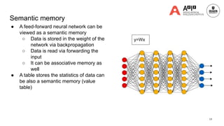 Semantic memory
● A feed-forward neural network can be
viewed as a semantic memory
○ Data is stored in the weight of the
network via backpropagation
○ Data is read via forwarding the
input
○ It can be associative memory as
well
● A table stores the statistics of data can
be also a semantic memory (value
table)
19
y=Wx
 