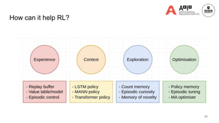 Memory-based Reinforcement Learning | PDF