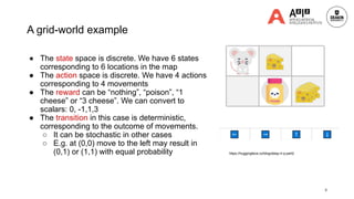 A grid-world example
● The state space is discrete. We have 6 states
corresponding to 6 locations in the map
● The action space is discrete. We have 4 actions
corresponding to 4 movements
● The reward can be “nothing”, “poison”, “1
cheese” or “3 cheese”. We can convert to
scalars: 0, -1,1,3
● The transition in this case is deterministic,
corresponding to the outcome of movements.
○ It can be stochastic in other cases
○ E.g. at (0,0) move to the left may result in
(0,1) or (1,1) with equal probability
4
https://huggingface.co/blog/deep-rl-q-part2
 