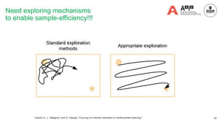 Need exploring mechanisms
to enable sample-efficiency!!!
46
Aubret, A., L. Matignon, and S. Hassas. "A survey on intrinsic motivation in reinforcement learning."
 
