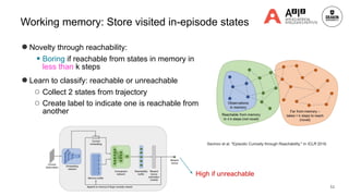 Memory-based Reinforcement Learning | PDF