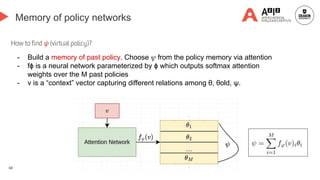 68
Memory of policy networks
- Build a memory of past policy. Choose 𝜓 from the policy memory via attention
- fϕ is a neural network parameterized by ϕ which outputs softmax attention
weights over the M past policies
- v is a “context” vector capturing different relations among θ, θold, ψ.
 