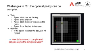 Challenges in RL: the optimal policy can be
complex
● Task:
○ Agent searches for the key
○ Agent picks the key
○ Agent open the door to access the
room
○ Agent finds the box in the room
● Reward:
○ If the agent reaches the box, get +1
reward
9
https://github.com/maximecb/gym-minigrid
→ How to learn such complicated
policies using the simple reward?
 