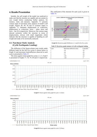 Modelling of Reinforced Concrete Beam-column Joint for Cyclic ...