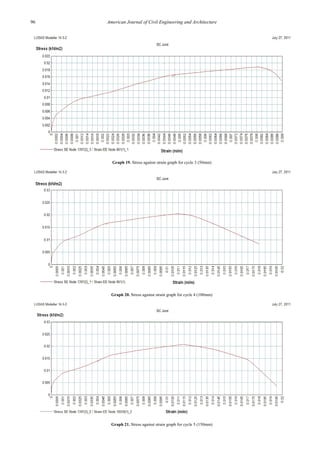 Modelling of Reinforced Concrete Beam-column Joint for Cyclic ...